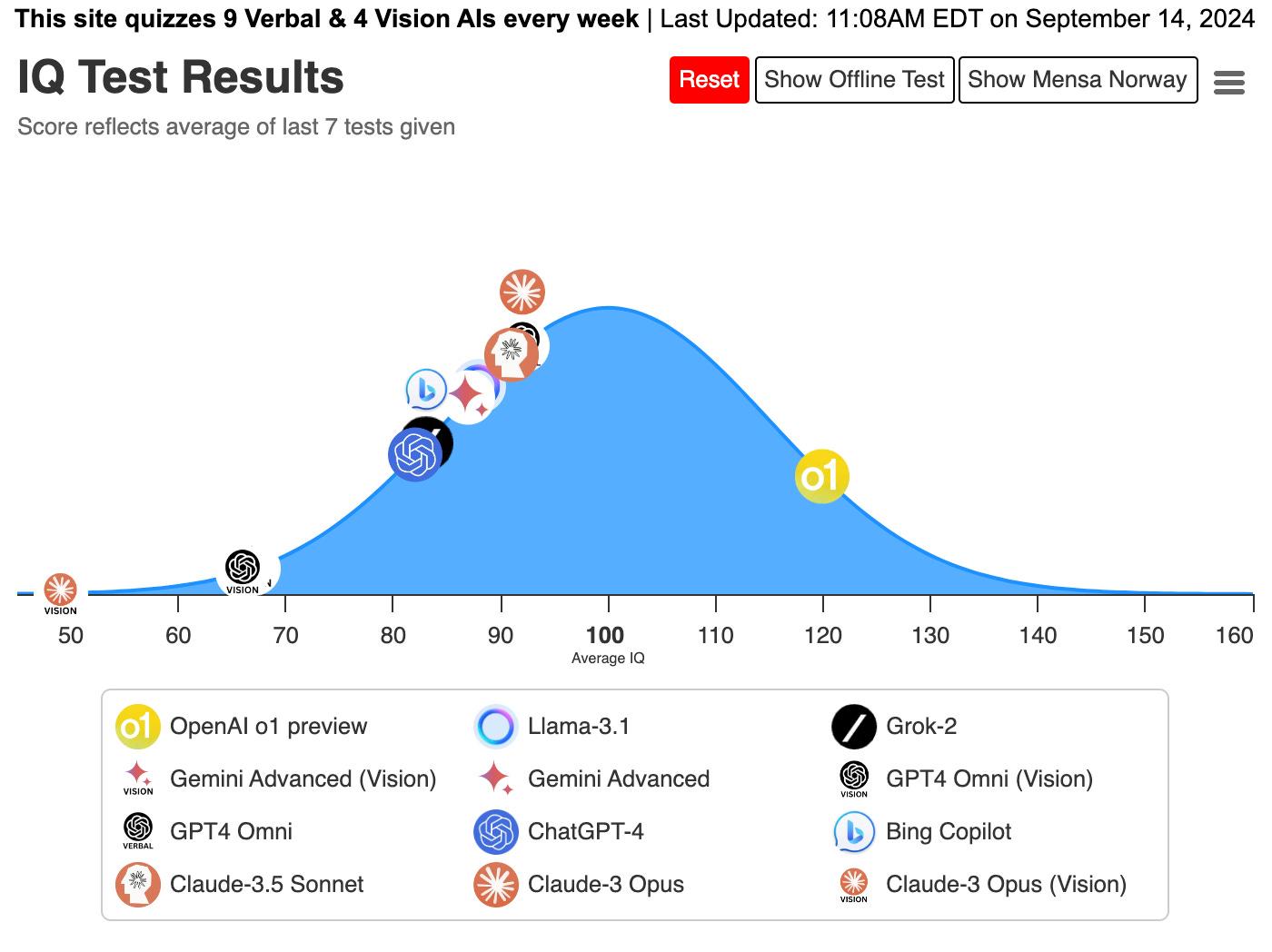 A screenshot of a graph description is automatically generated