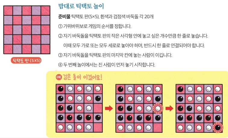 A diagram of a gameAI-generated content may be incorrect.