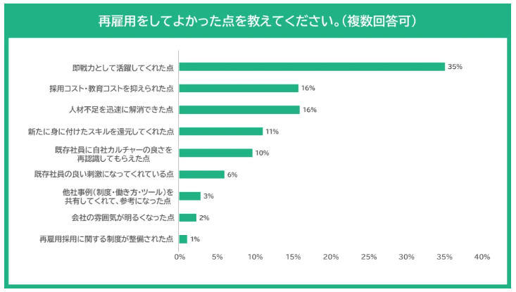 再雇用良かった点