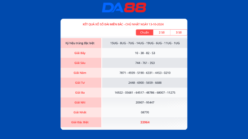 Kết quả xổ số miền Bắc ngày 13/10/2024