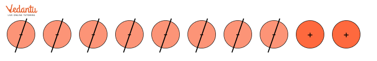 Differences using tokens