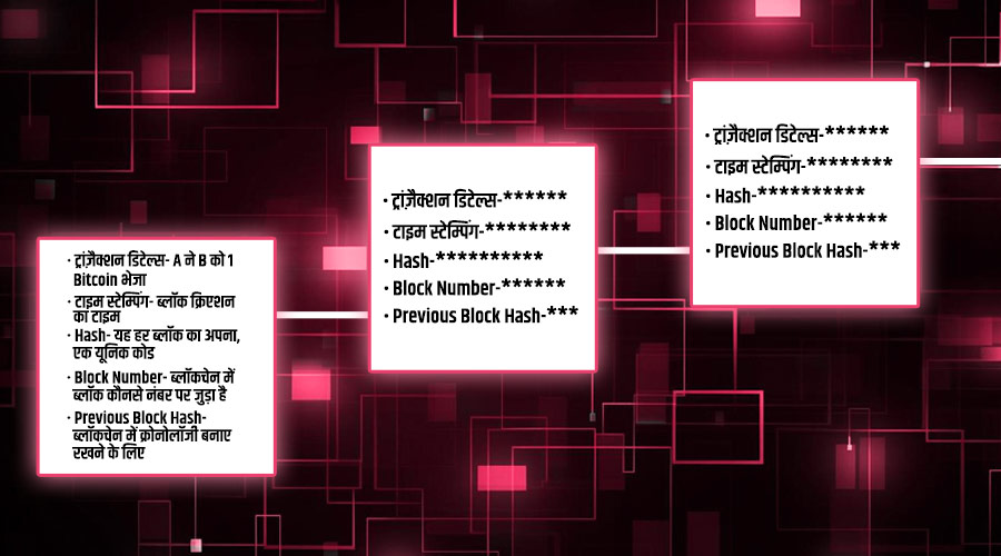 A visual representation of blockchain