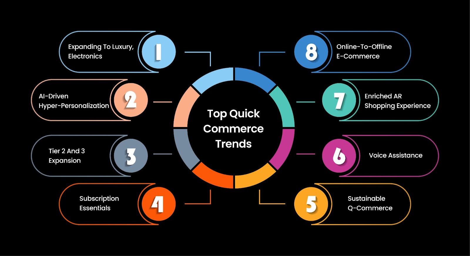 Quick Commerce trends