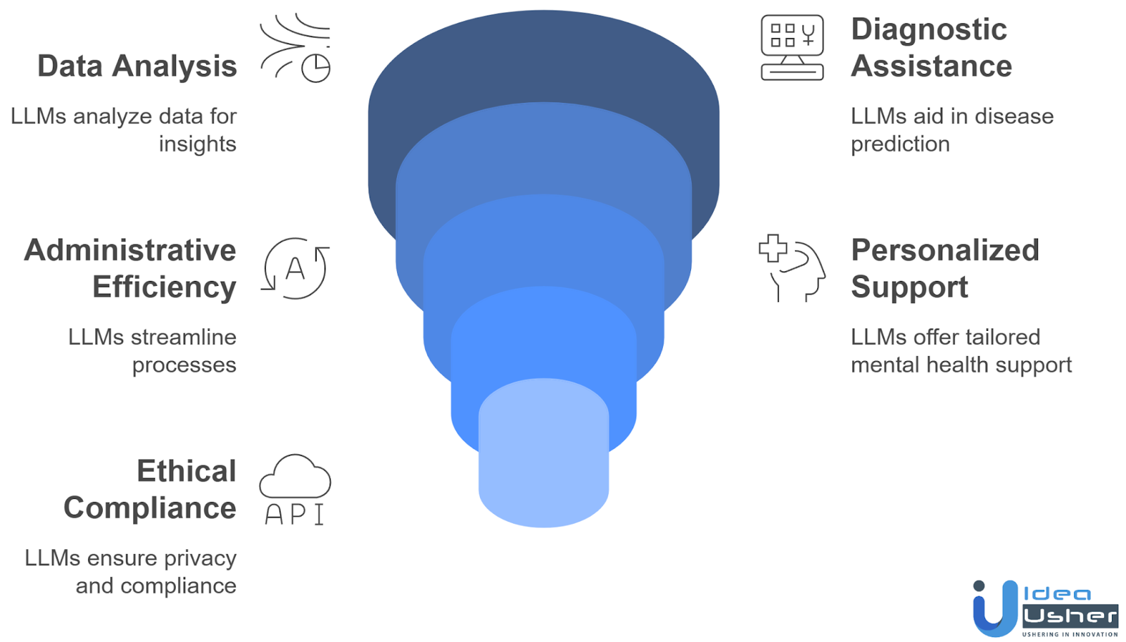 current trends and use cases of LLMs in AI health platforms