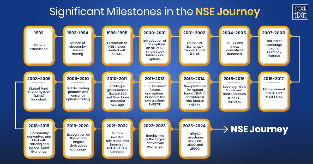 Milestone in nse journey