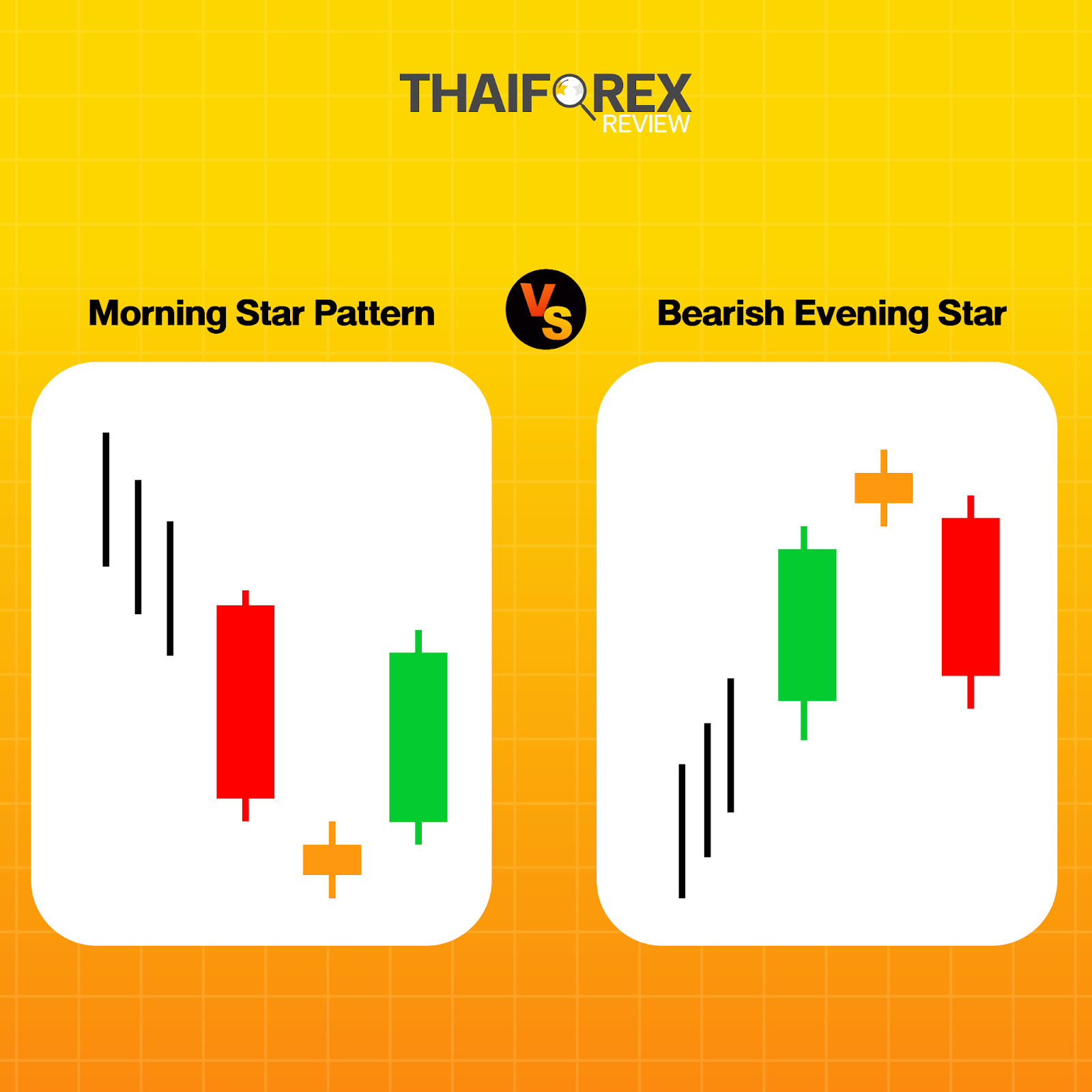 แท่งเทียน Morning star pattern VS Bearish Evening Star