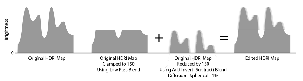 spherical_diffusion_lights_over_a_threshold setup 2