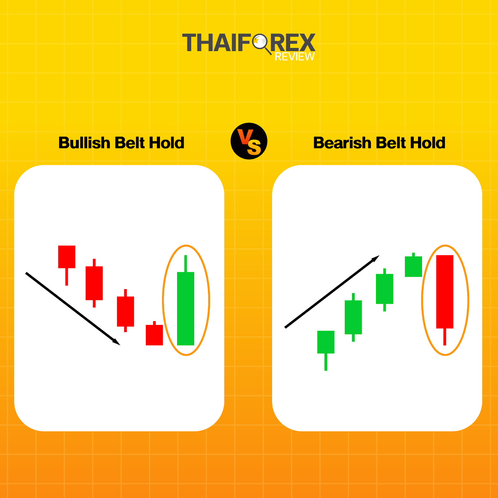 แท่งเทียน Bullish Belt Hold กับ Bearish Belt Hold