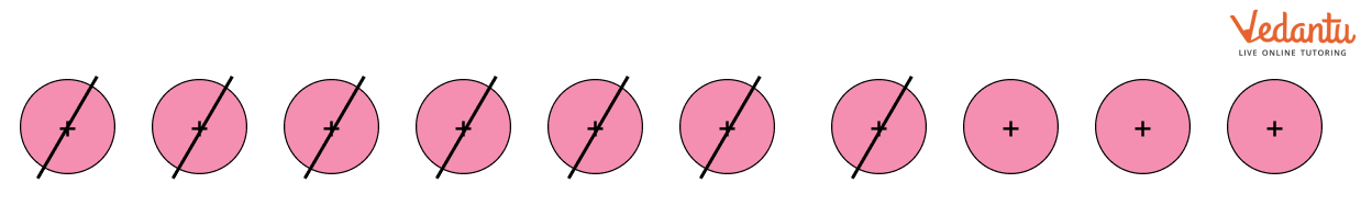 Differences using tokens