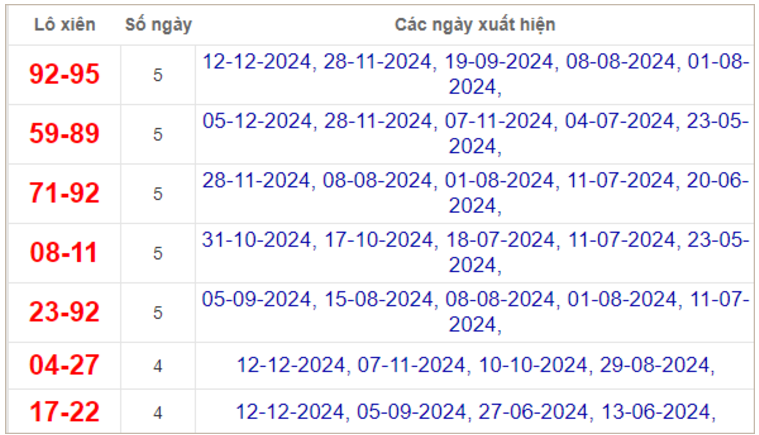 TIC88 - Chuyên gia số học nhà cái TIC88 chốt số 