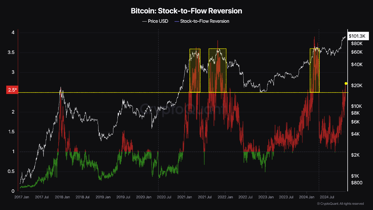 Weekly Bitcoin Outlook (17 Desember 2024)