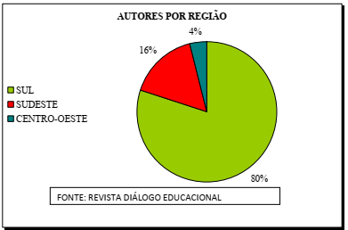 Gráfico, Gráfico de pizza
Descrição gerada automaticamente