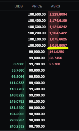 Screenshot of Sell wall on coinbase