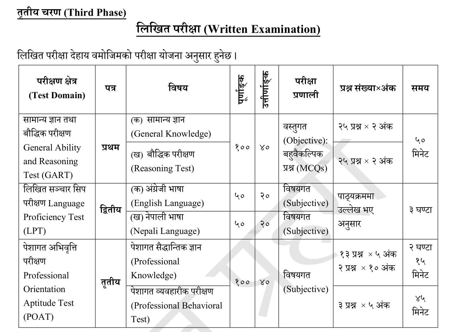 Nepal Police Inspector Post - Details, Syllabus, Salary, Qualification 2