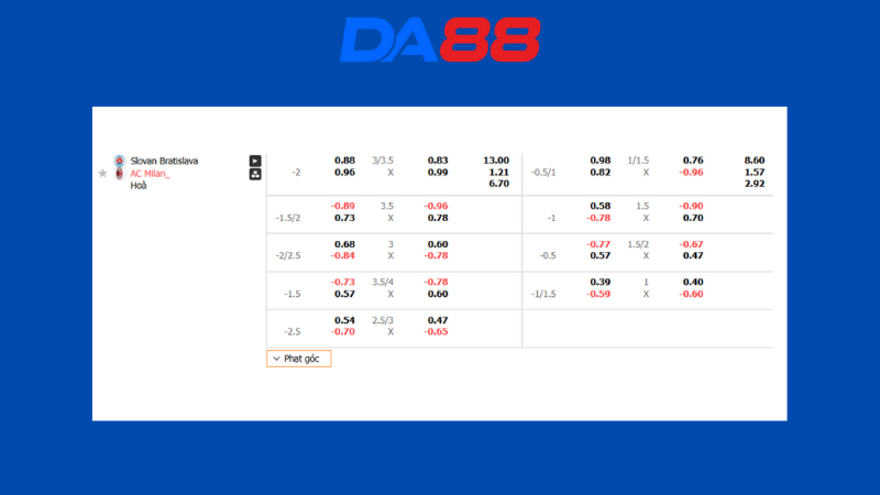 Bảng kèo Slovan Bratislava vs AC Milan