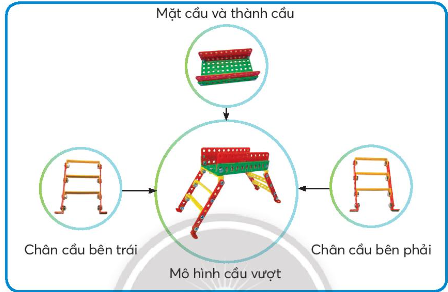 BÀI 7. EM LẮP GHÉP MÔ HÌNH KĨ THUẬT