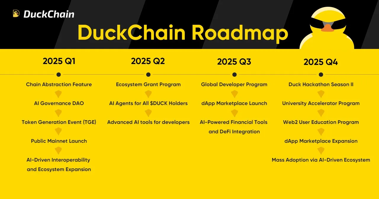 Bedah Kripto DuckChain ($DUCK)