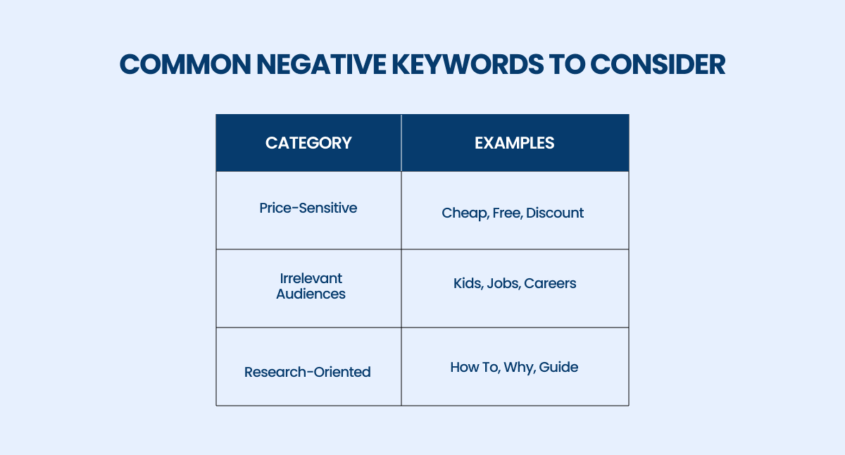 common negative keywords to consider