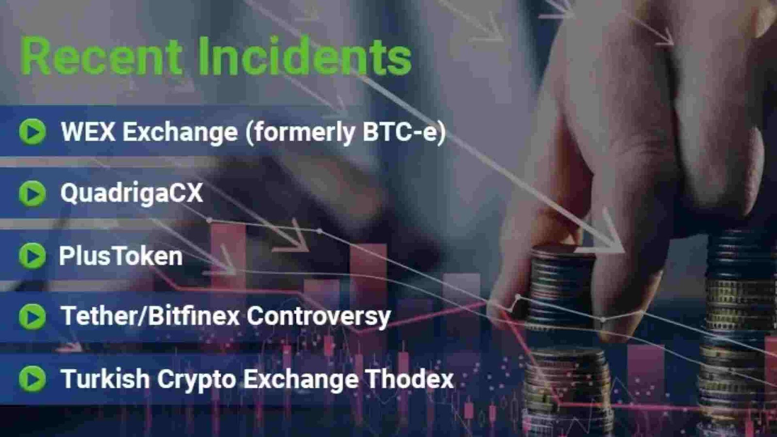 Biggest Fake Crypto Exchange Incidents 