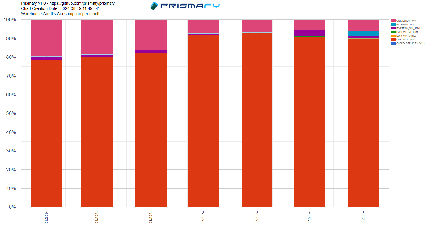 A graph with red and pink bars  Description automatically generated