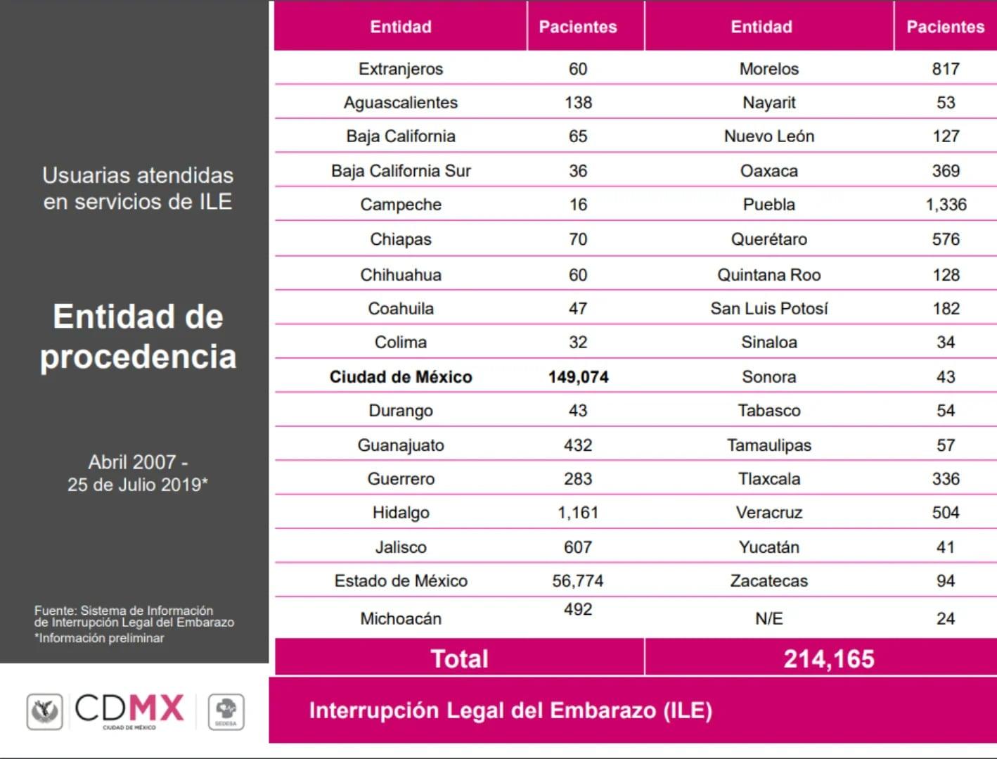 El lento avance de la lucha feminista por despenalizar el aborto en México  - Infobae