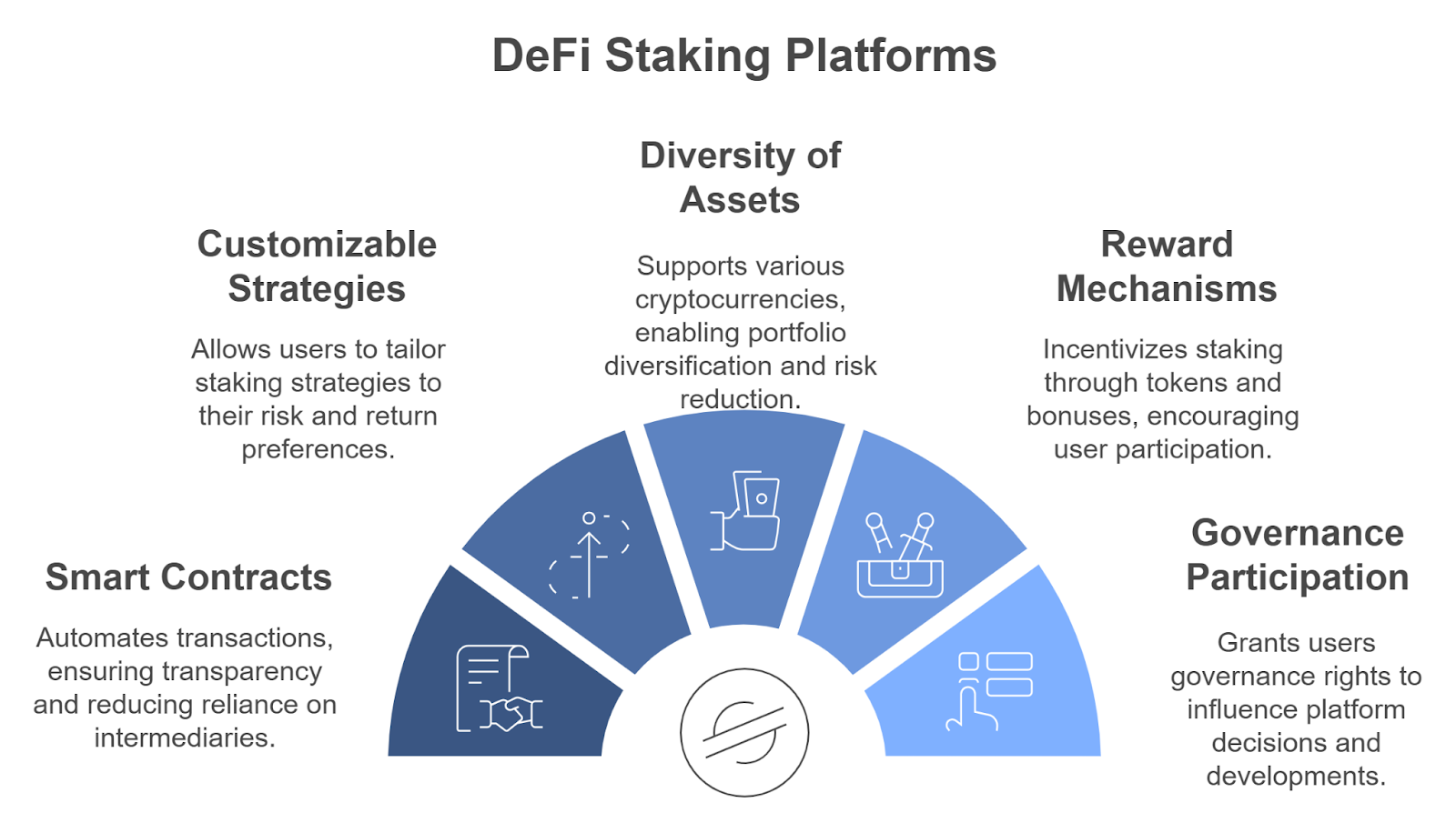 Key Features of DeFi Staking Platforms