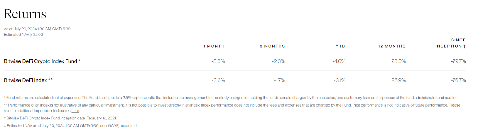 Bitwise DeFi Crypto Index Fund