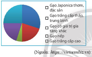 CHƯƠNG 5: MỘT SỐ YẾU TỐ THỐNG KÊBÀI TẬP CUỐI CHƯƠNG 5