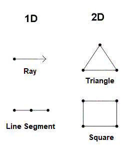 1D and 2D figures