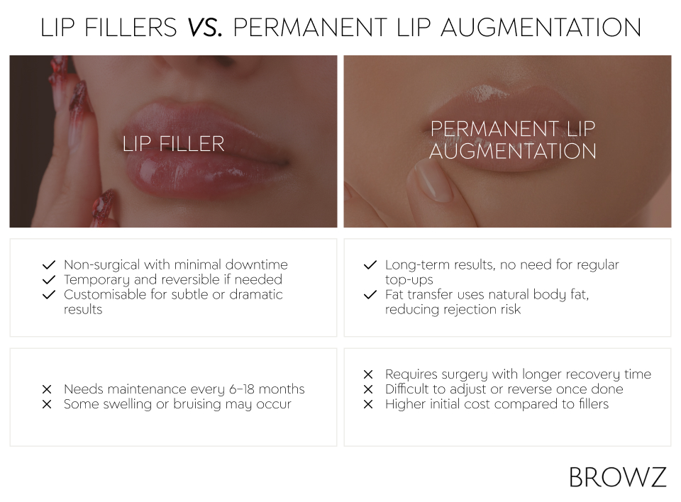 Difference between Lip Fillers and Lip Augmentation