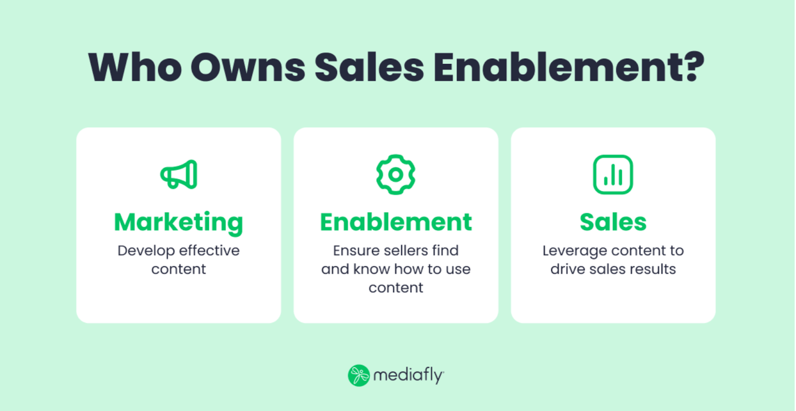 Sales Enablement