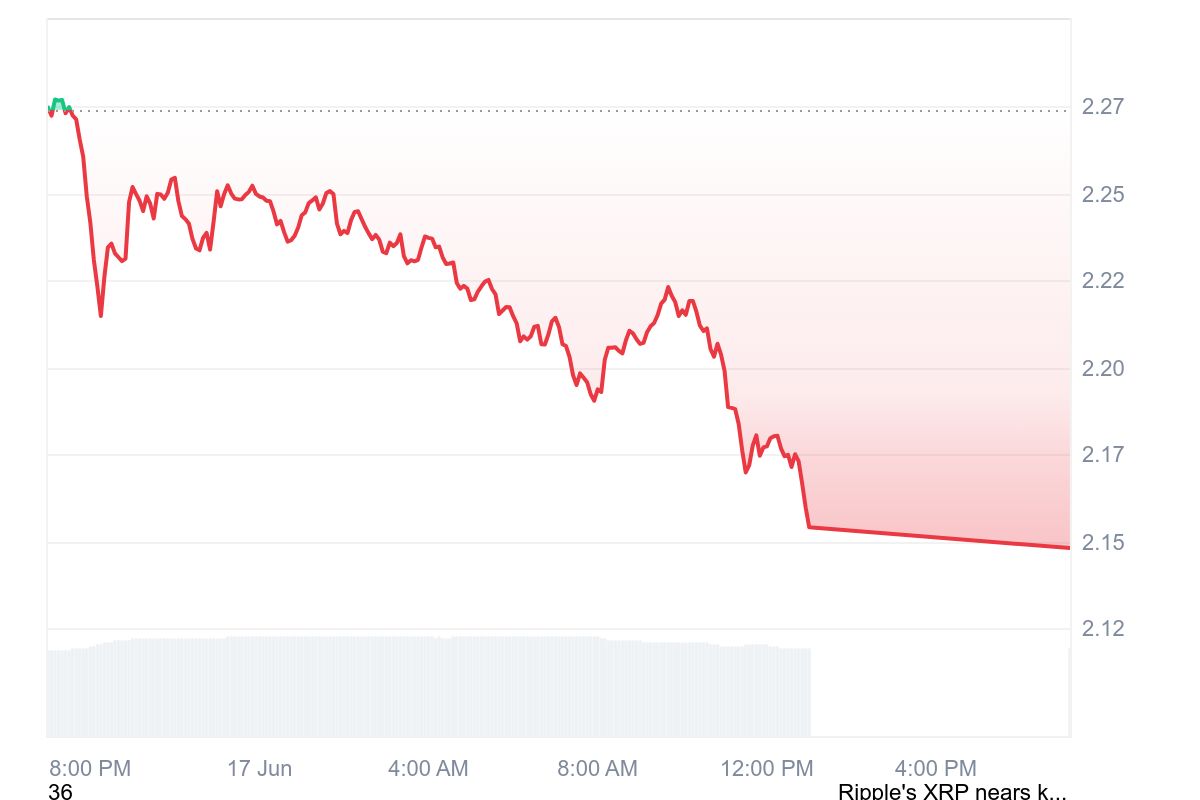 .74B XRP Moved as Ripple and SEC Pause On Authorized Battle