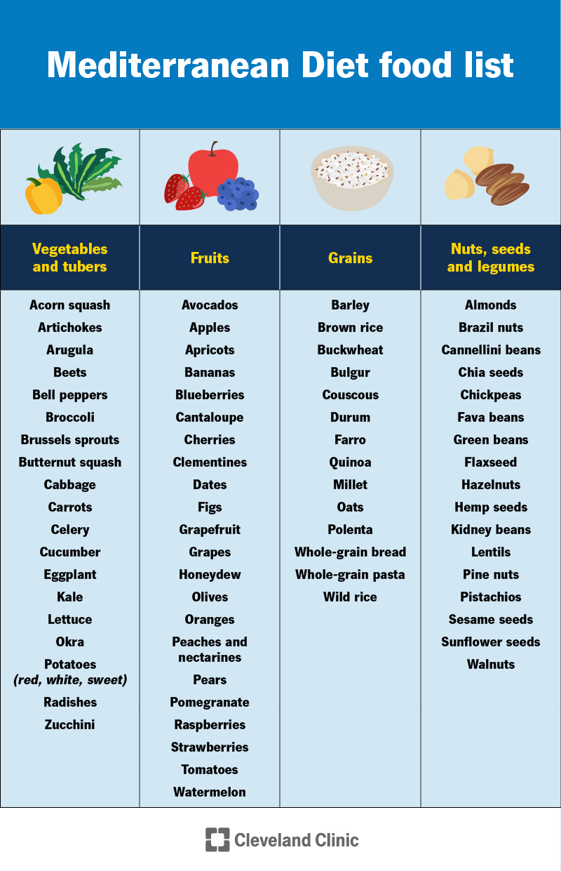 Mediterranean diet