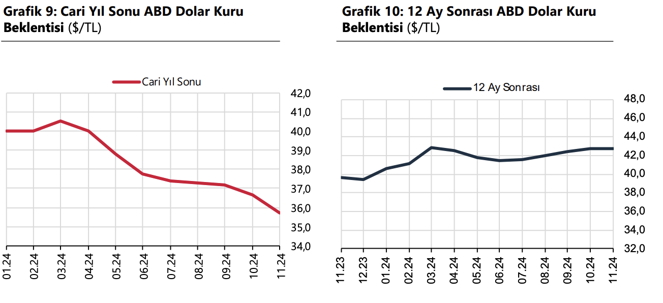 Türkiye Cumhuriyet Merkez Bankası faiz kararını açıkladı! (Kasım)