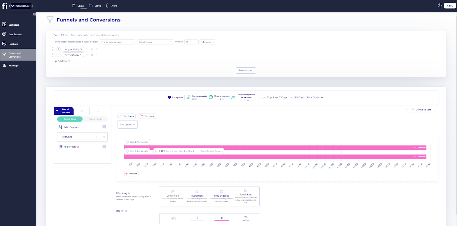 FullSession conversion funnel analysis