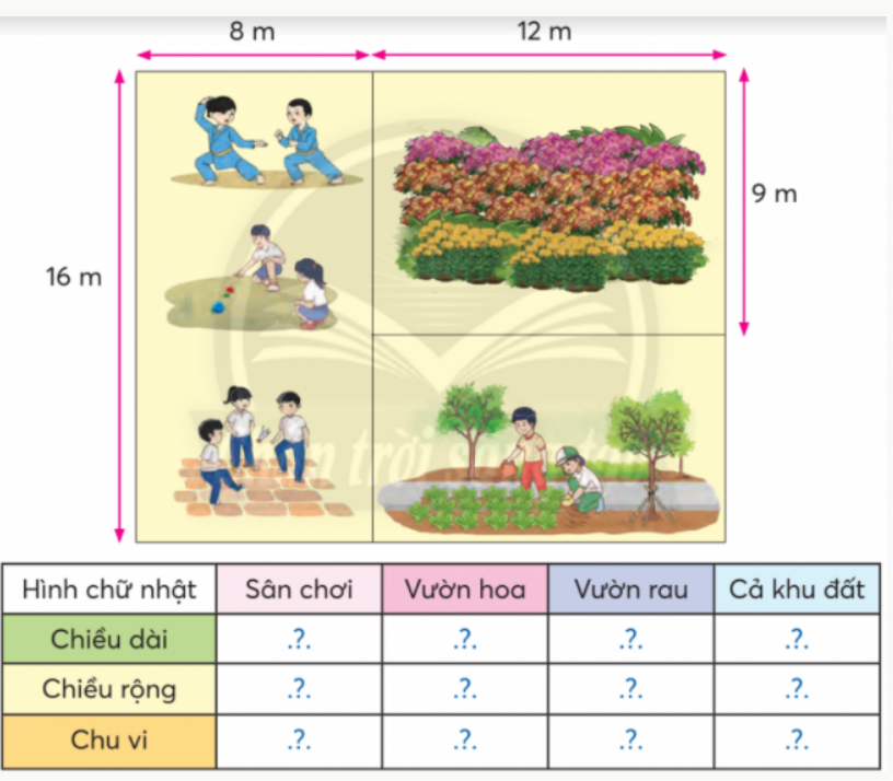 BÀI 17.CHU VI HÌNH CHỮ NHẬTTHỰC HÀNHBài 1: Tính chu vi hình chữ nhật Đáp án chuẩn:Chiều dài hình chữ nhật27 cm52 m225 cmChiều rộng hình chữ nhật12 cm34 m1 mChu vi hình chữ nhật78 cm172 m650 cm Bài 2: Số ?Đáp án chuẩn:Chu vi hình chữ nhật84 cm146 dm90 kmNửa chu vi hình chữ nhật42 cm73 dm45 km LUYỆN TẬP