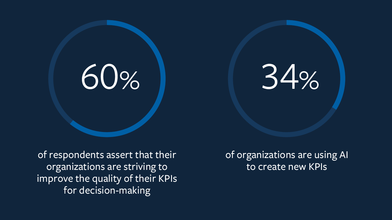 AI in decision making statistics