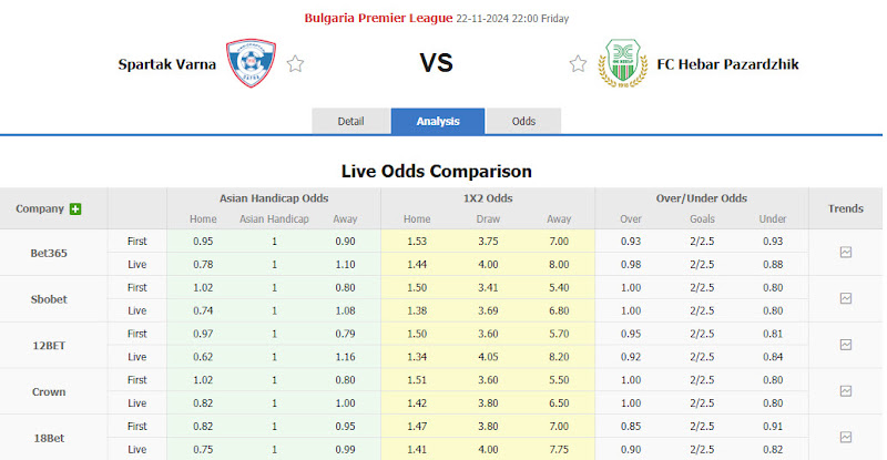 Dự đoán tỷ lệ bóng đá, soi kèo Spartak Varna vs Hebar Pazardzhik