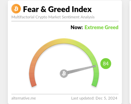 Fear and Greed Index