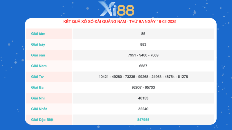 Kết quả xổ số đài Quảng Nam ngày 18/02/2025