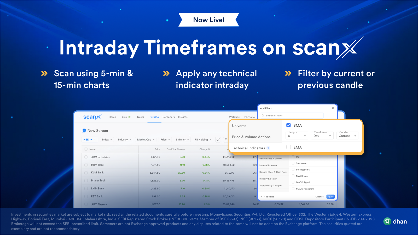 Intradat Timeframe