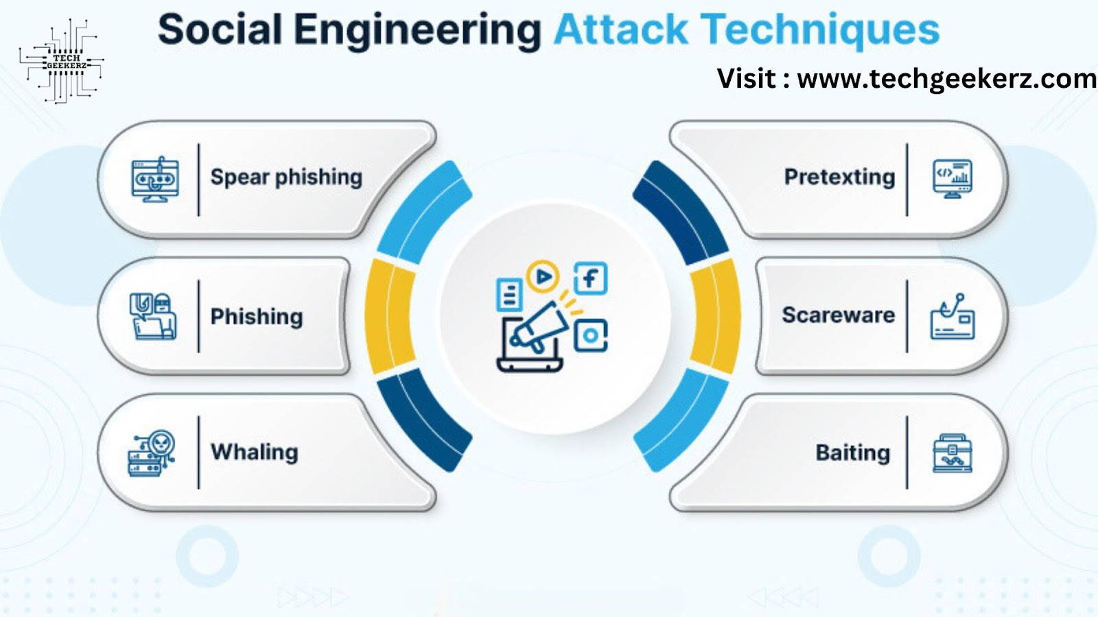 Social Engineering Attacks