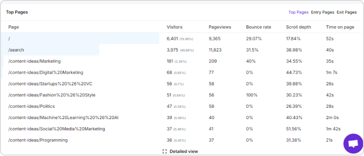 Behavior reports in website analytics