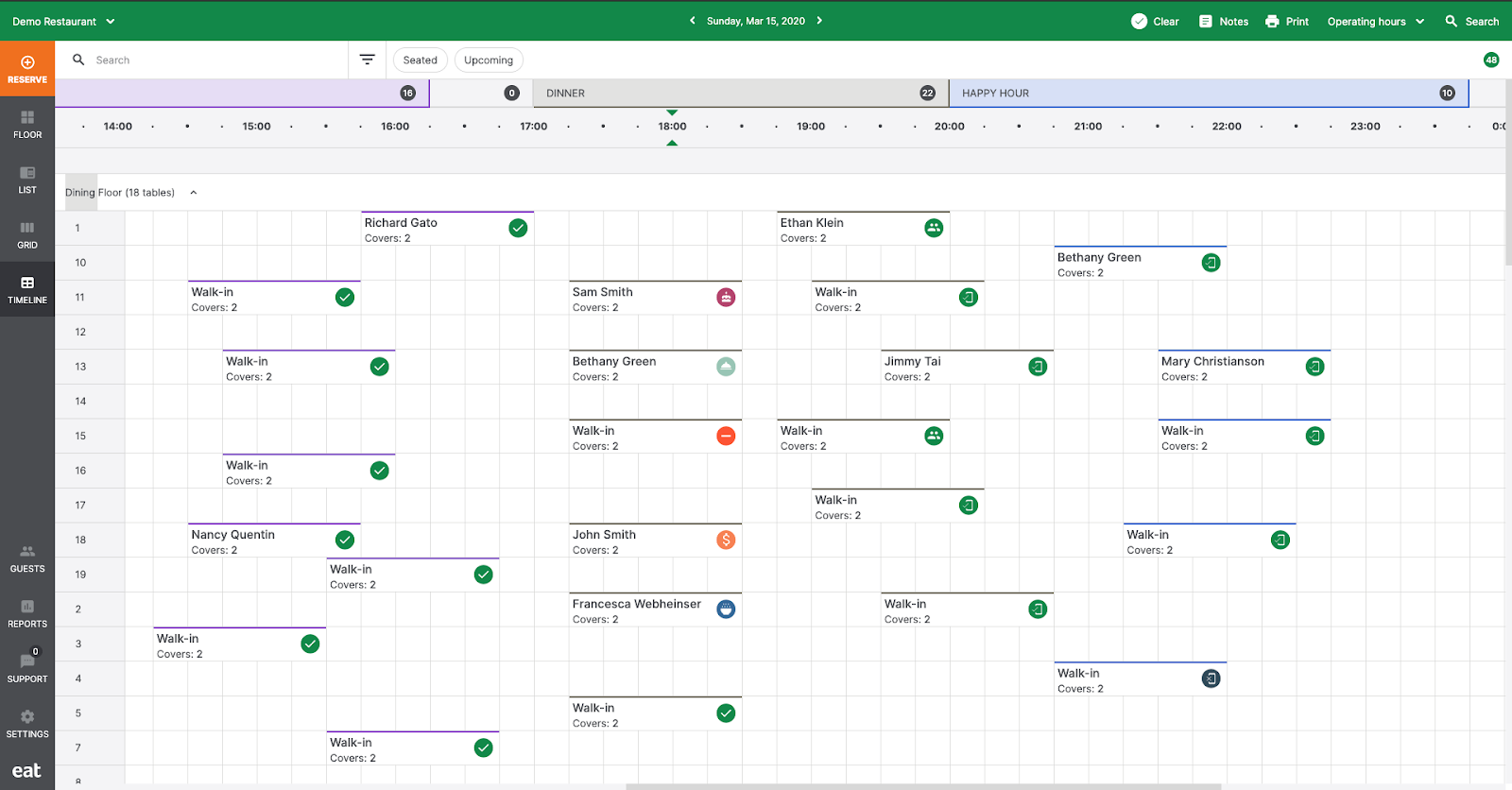 Eat App dashboard 