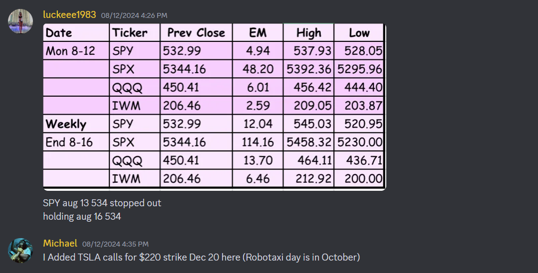 Daily alerts