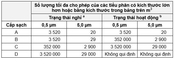 thi công phòng sạch dược phẩm