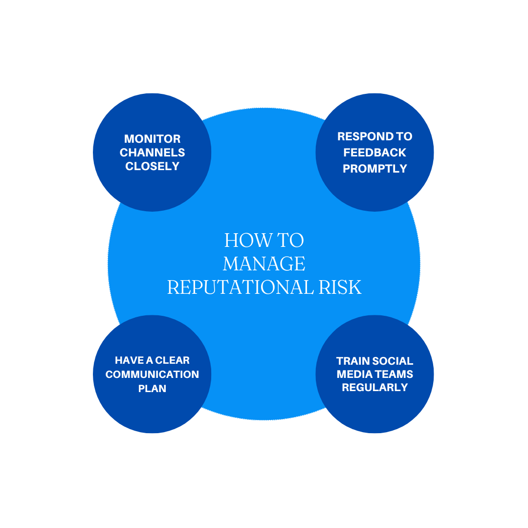 reputational risk