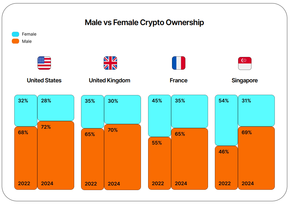 gemini crypto report uk