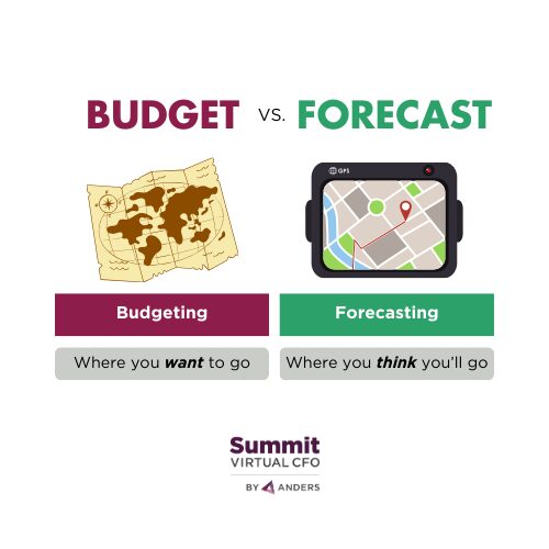 Budget Versus Forecast: What Your Business Needs to Know