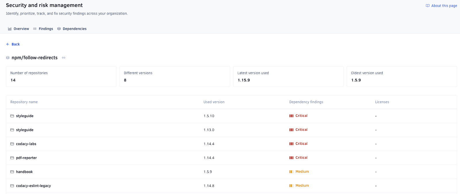 codacy dependency checker